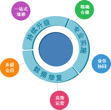 管家婆汽配汽修系列